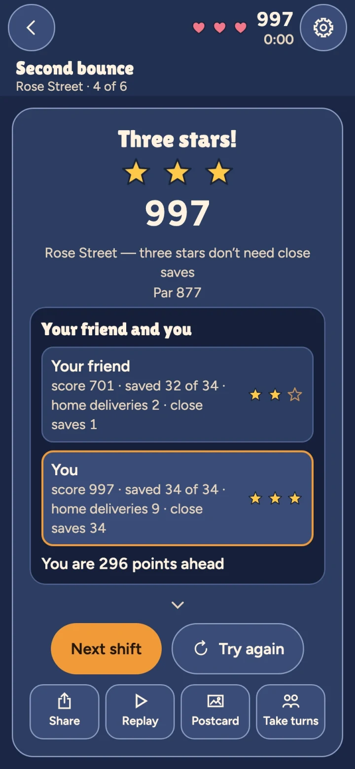 Actual Window Juggle result after a shift link: Your friend and You side by side with score, items saved, home deliveries, close saves and stars